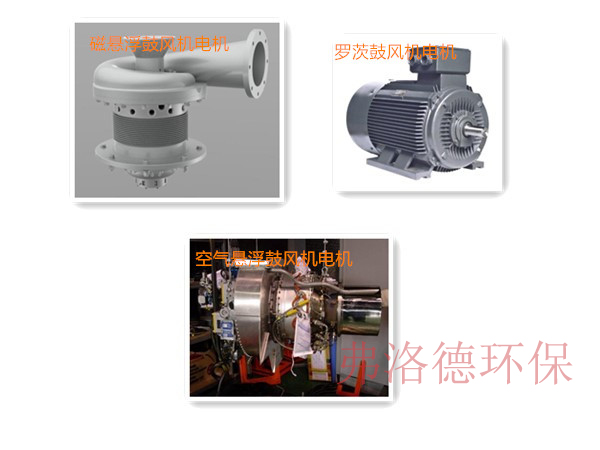 幾種風機電機圖片