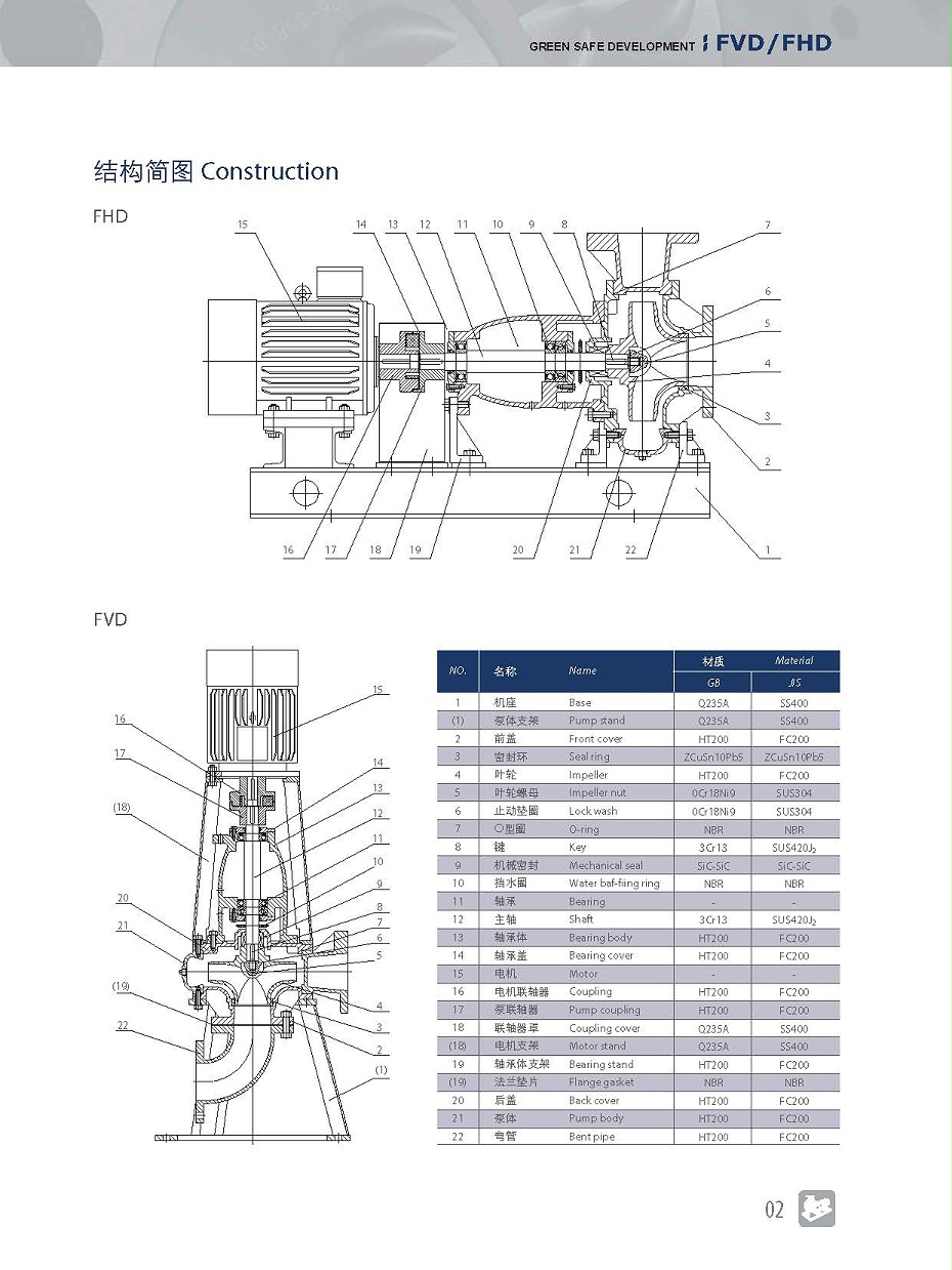弗洛德干井式不堵塞泵_頁(yè)面_02